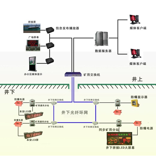 四川矿用信息引导发布系统优惠