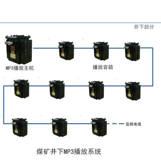 成都BJ127矿用语音播放器原装现货同邦电控设备