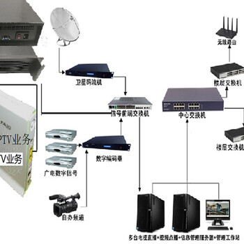 咸阳承接智慧酒店IPTV互动电视系统服务器厂家