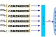 大连免费咨询酒店数字电视前端工程编码器调制器厂家