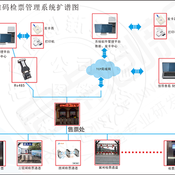 真人CS俱乐部会员刷卡计时扣费管理系统