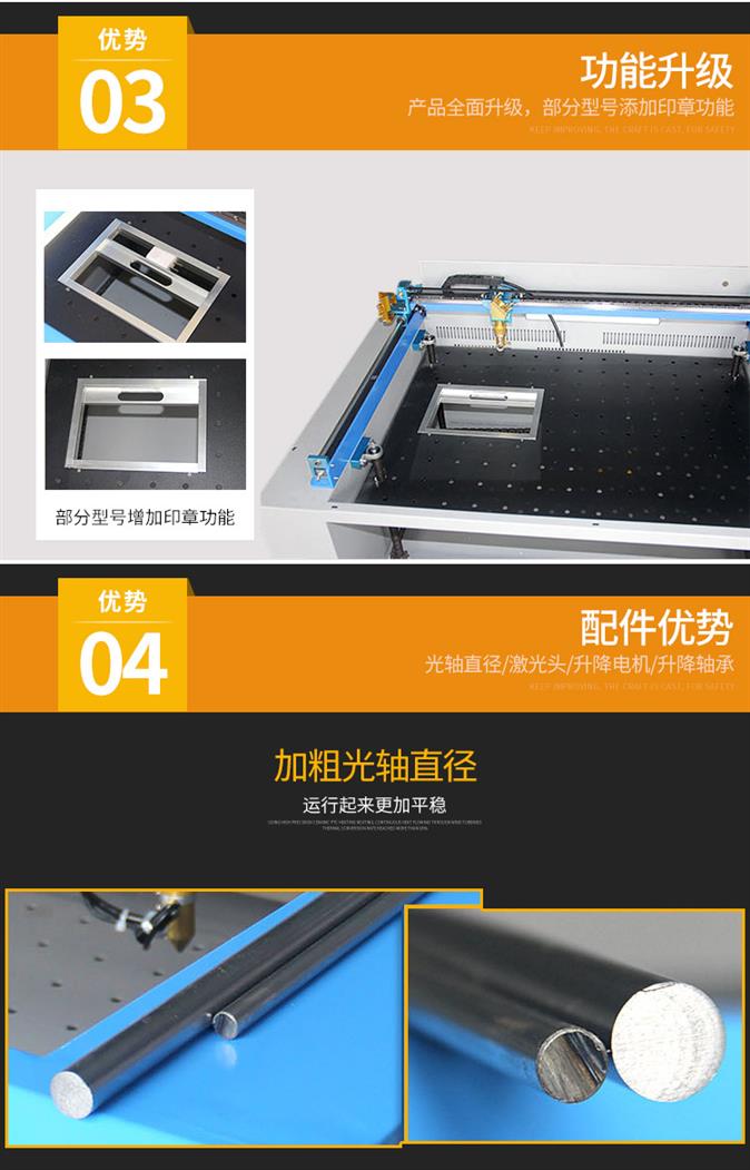 二氧化碳激光切割机型号