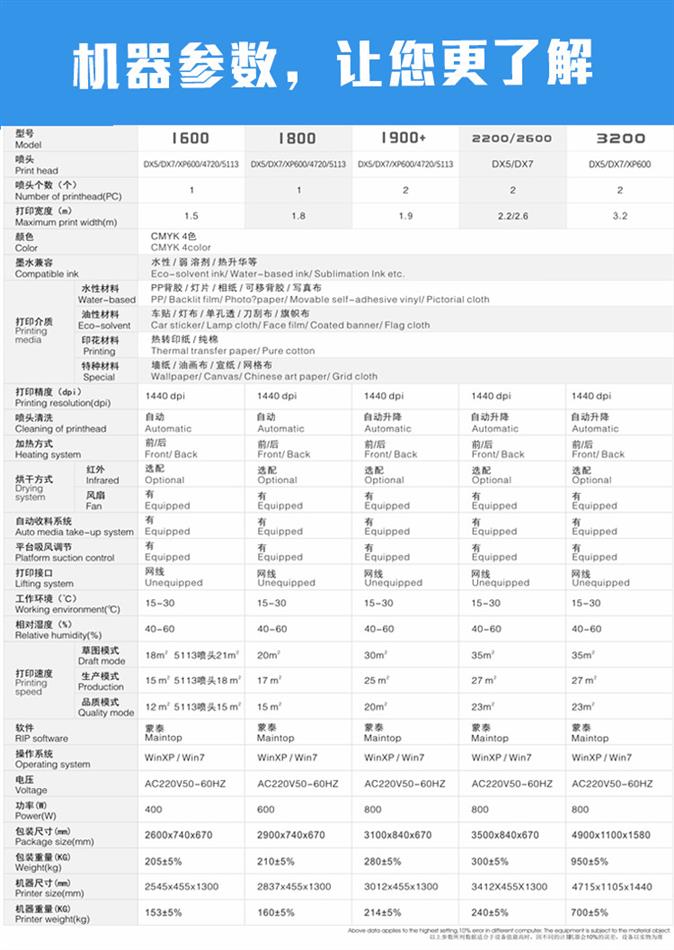 订制喷绘机经销商