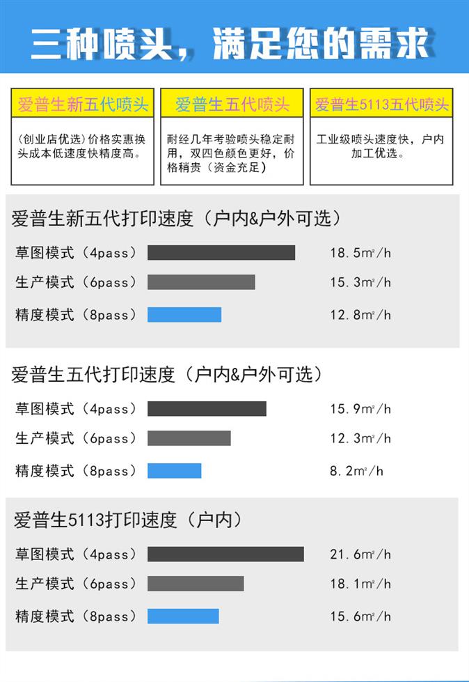 订制喷绘机经销商