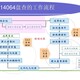 上海哪里可以做ISO14064温室气体核查图