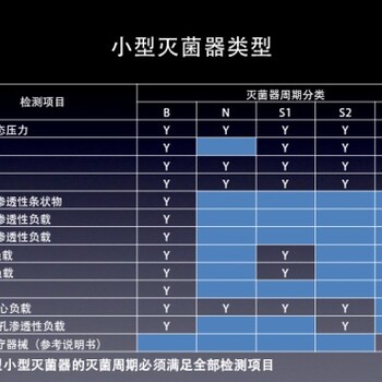 成都进口灭菌器报价 台式灭菌器 三次预真空