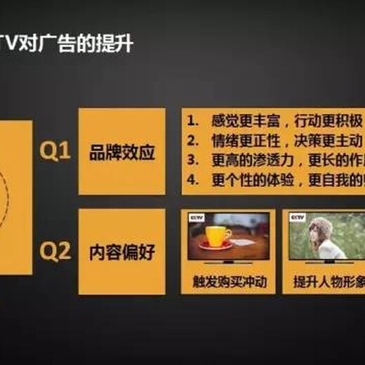 1套广告代理投放