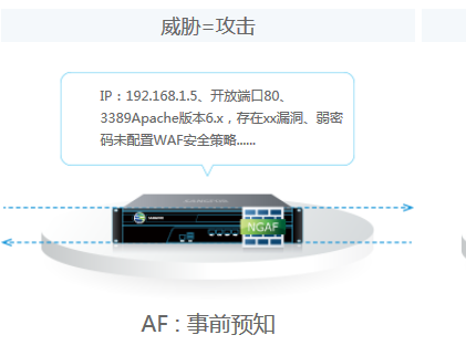 现货深信服防火墙NGAF-1000-B400