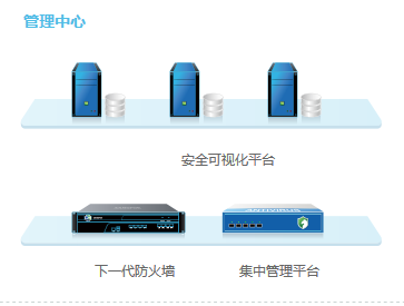 费用深信服防火墙NGAF-1000-B400