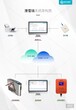 广州游泳馆计时计次一卡通收费管理系统支持功能定制