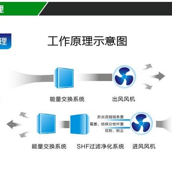 西安中央空调维修信息_找周到的中央空调维修，就来陕西汇金