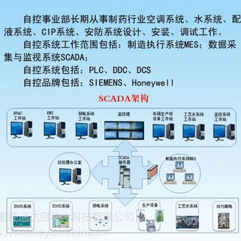 供应苏州常熟张ABB三相变频柜水泵恒压供水柜风机变频控制柜075/22/3/4/55/15kw