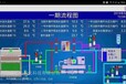 供应常州地区楼宇自动化设备控制系统