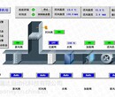 水空调控制系统PLC触摸屏控制系统