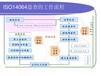 甘肃专业ISO14064认证要多久 ISO14064碳核查 收费透明