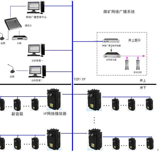 巴中BJ127矿用语音播放器总代矿用语音播放器