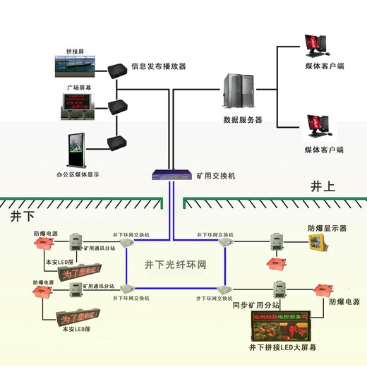 甘孜藏族自治州矿用信息引导发布系统信息引导发布系统