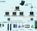 供应西门子PLC 可编程控制器 专业维护升级