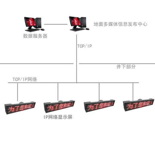 巴中供应PH5本安拼接LED屏厂家 拼接LED屏