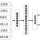 上海售后服务认证价格图