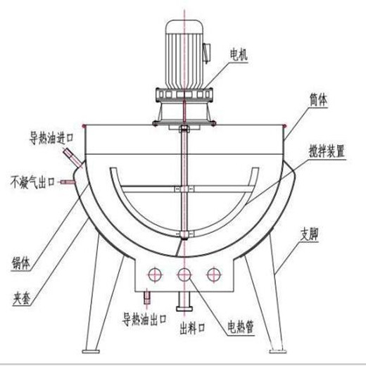 二手400升不锈钢夹层锅