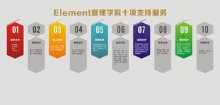 8大少儿艺术学科,总部直营，招生团队扶持,少100学年图片3