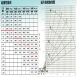 炎陵县国六12吨吊车十二吨汽车吊配置徐工技术箱式大架大架保修终生图片3