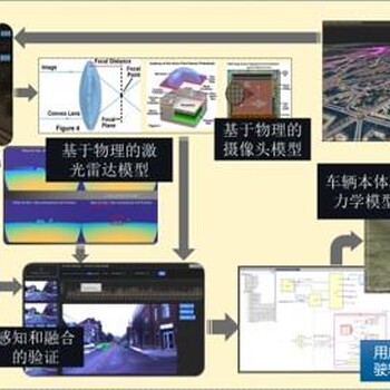 ANSYS驾驶模拟与交通场景编辑系统