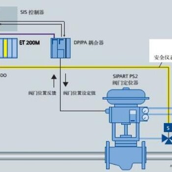 承接集散式控制系统 DCS系统 技术支持