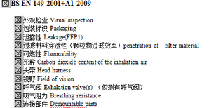 KN95口罩申请EUA认证,EUA认证流程资料FDA注册一天出图片4