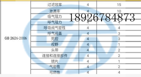 KN95口罩申请EUA认证,EUA认证流程资料FDA注册一天出图片2