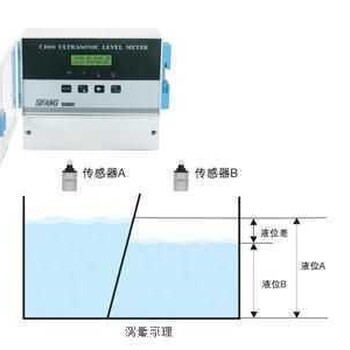 超声波液位差计 超声波进口液位计 超声波液位监测仪