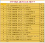 2020新版电力建设工程预算概算定额全17册18本