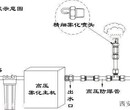 陕西搅拌站料仓喷淋系统品牌：诺普达2020新报价