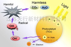 硅藻泥纳米氧化钛 光触媒 降解甲醛 净化空气 纳米二氧化钛图片0