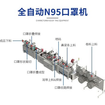 n95口罩机 口罩焊耳机 口罩封边机 半自动 全自动 有现货