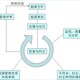 ISO50001能源管理体系认证-海陵图