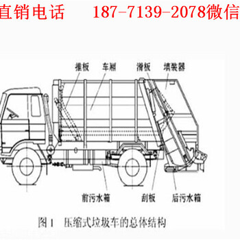 定制程力威压缩式垃圾车品质优良,垃圾压缩车