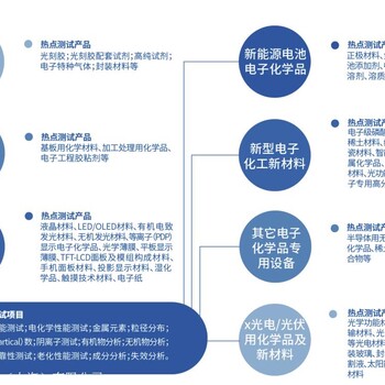 电子产品3C认证