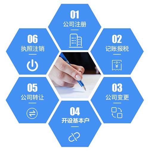 天津城六区专注于工商注册流程