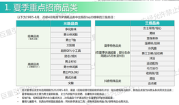 深圳推广二类电商政策,直营电商图片5