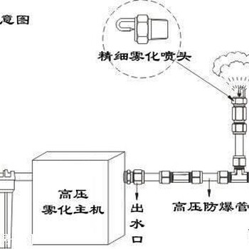 陕西厂房顶棚降温装置报价清单免费设计