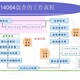 ISO14064温室气体核查图