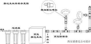 重庆市厂房大棚降尘喷雾系统操作流程解析厂家供应图片0