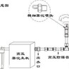 重庆市厂房大棚降尘喷雾系统操作流程解析厂家供应