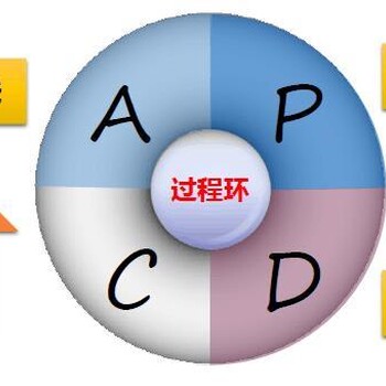 广州汽车质量管理体系认证机构 汽车质量管理体系认证