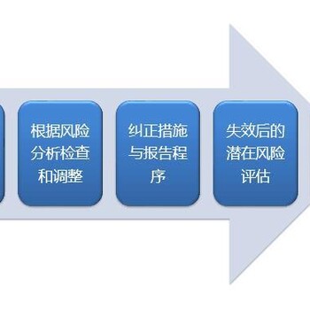 东莞正规质量管理体系认证电话