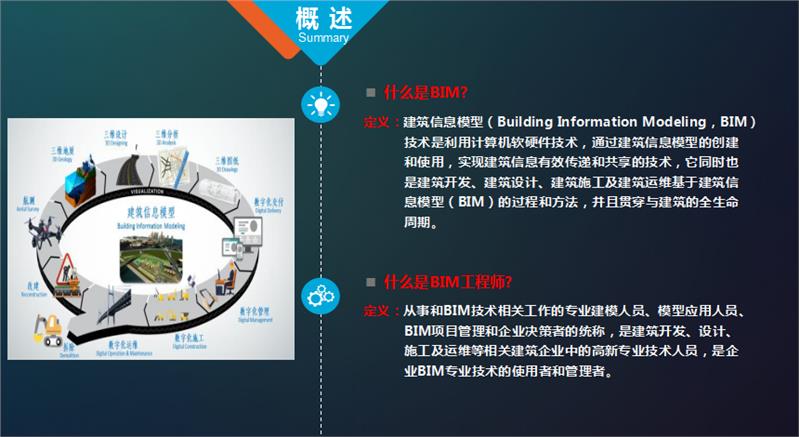 全國職業信用評價網含金量BIM人才入庫辦理費用