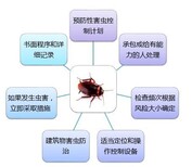 珠海食品安全体系认证代办 食品安全体系认证图片0