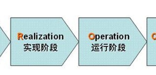 广州正规信息安全管理体系认证咨询 信息安全管理体系认证图片0